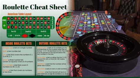 coral roulette machine cheats|Winning Roulette Cheats, Casinos and Tricks Revised.
